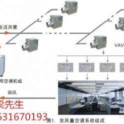 写字楼VAV变风量空调 变风量末端