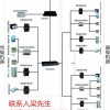 深圳江森施耐德智能家居照明总包