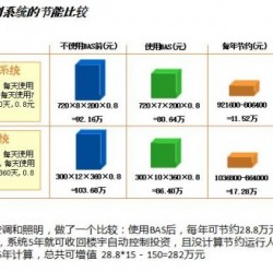 台达楼宇自控系统