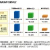 台达楼宇自控系统
