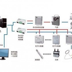 苏信实时在线监测系统/苏信净化设备厂